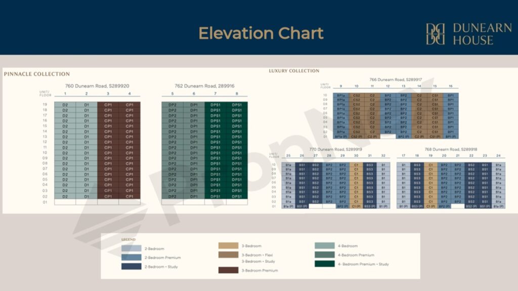 Dunearn House Elevation-Chart Dunearn House Elevation-Chart